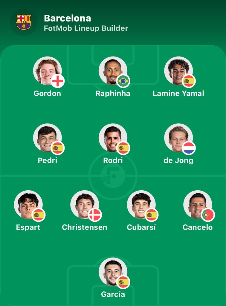 90minutesID's tweet photo. Ini adalah tiga skuad Barca XI ketika melawan tim-tim besar di Eropa. 

Menurut kalian gimana? 👀 https://t.co/RVqFb05t4S