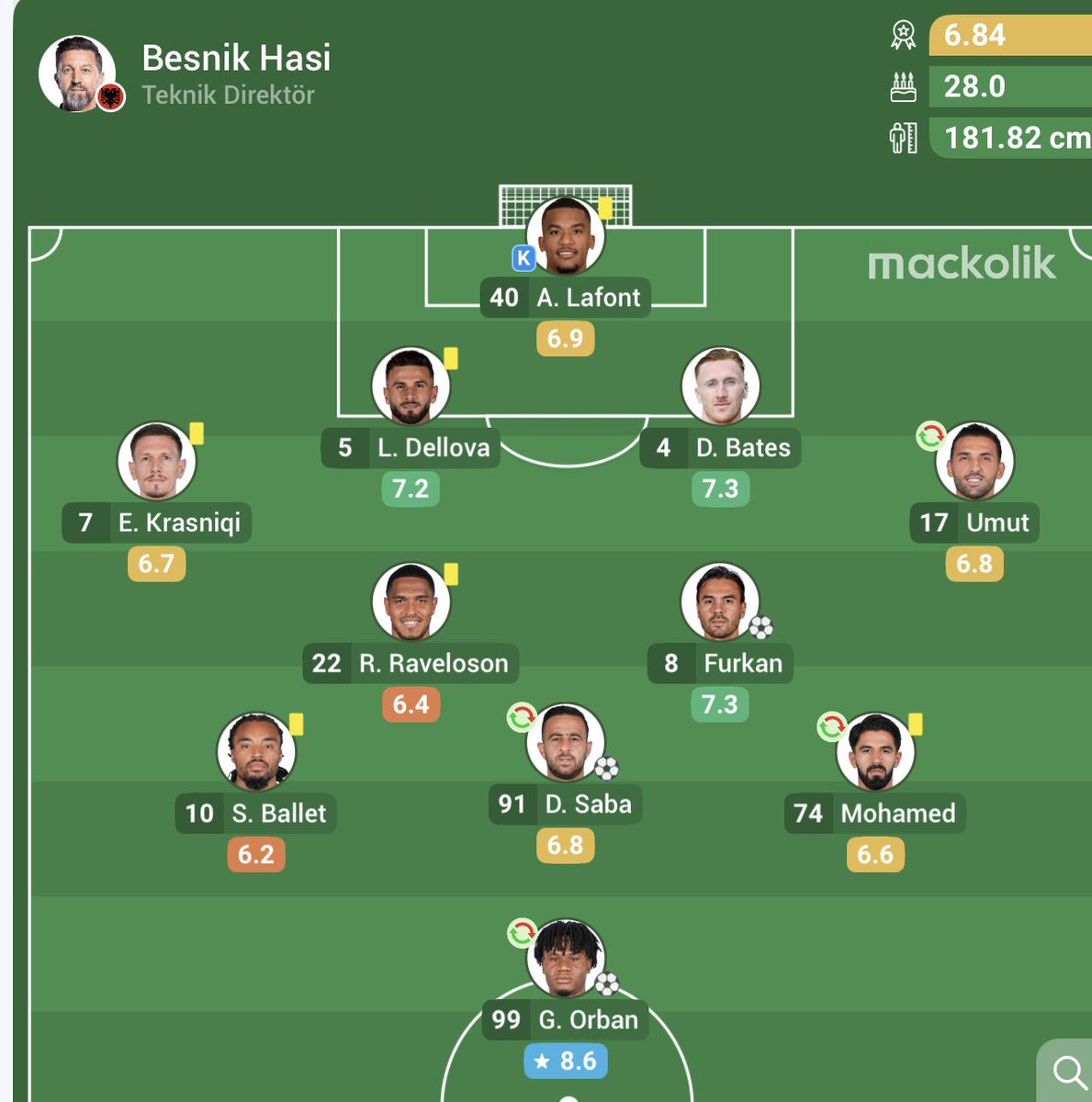 mesadatransfer's tweet photo. @futbolarena Herhangi bir şeyin ortalaması değil direkt ligin liderinin 11’i https://t.co/R7naNNod84