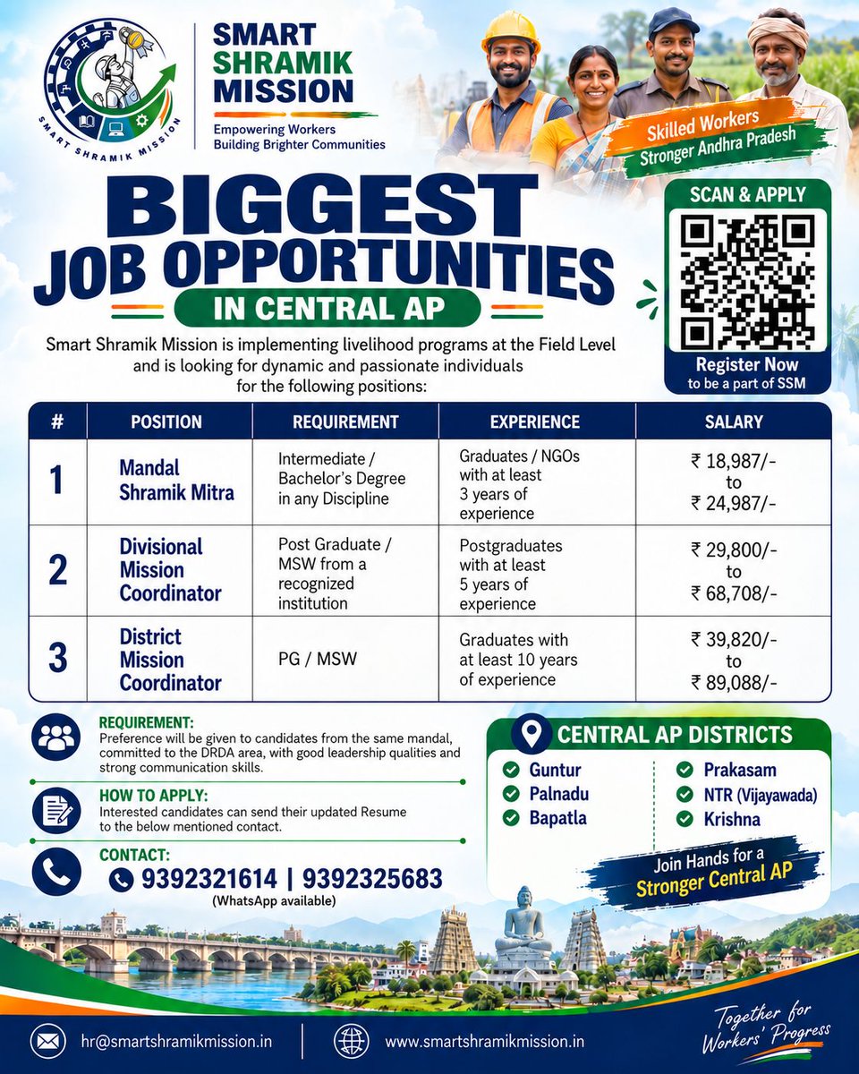 SmartShramikMis's tweet photo. 🚨 Biggest Job Opportunities in Central AP!

SSM is hiring:
🔹 Mandal Shramik Mitra
🔹 Divisional Mission Coordinator
🔹 District Mission Coordinator

📲 Scan &amp; Apply Now!

#SmartShramikMission #CentralAPJobs #APJobs #HiringNow https://t.co/hud6UVlUj1