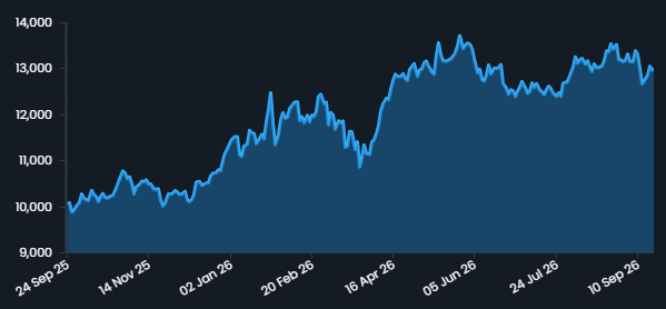 CapitalMarket17's tweet photo. Despite a modest correction recently, NIFTY Metal index is  the top performer in sectoral indices with a near 30% spurt over last one year.
https://t.co/1L6mkco6Mu
#NiftyMetal #StockMarketIndia #SectoralGainers #MetalStocks #IndianStockMarket #MarketOutperformer #Nifty50 #Invest https://t.co/7h8BeajpF5