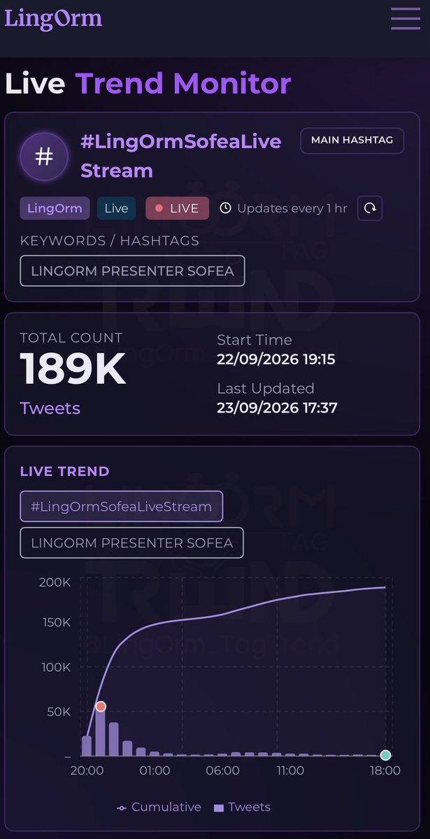 SaTime1127's tweet photo. ยอดเทรน 189K ไปกันต่อได้ถึงทุ่มสิบห้านะจ๊ะ🏃🏻‍♀️

LINGORM PRESENTER SOFEA #LingOrmSofeaLiveStream https://t.co/Bz07af768C https://t.co/FdqQakHh55