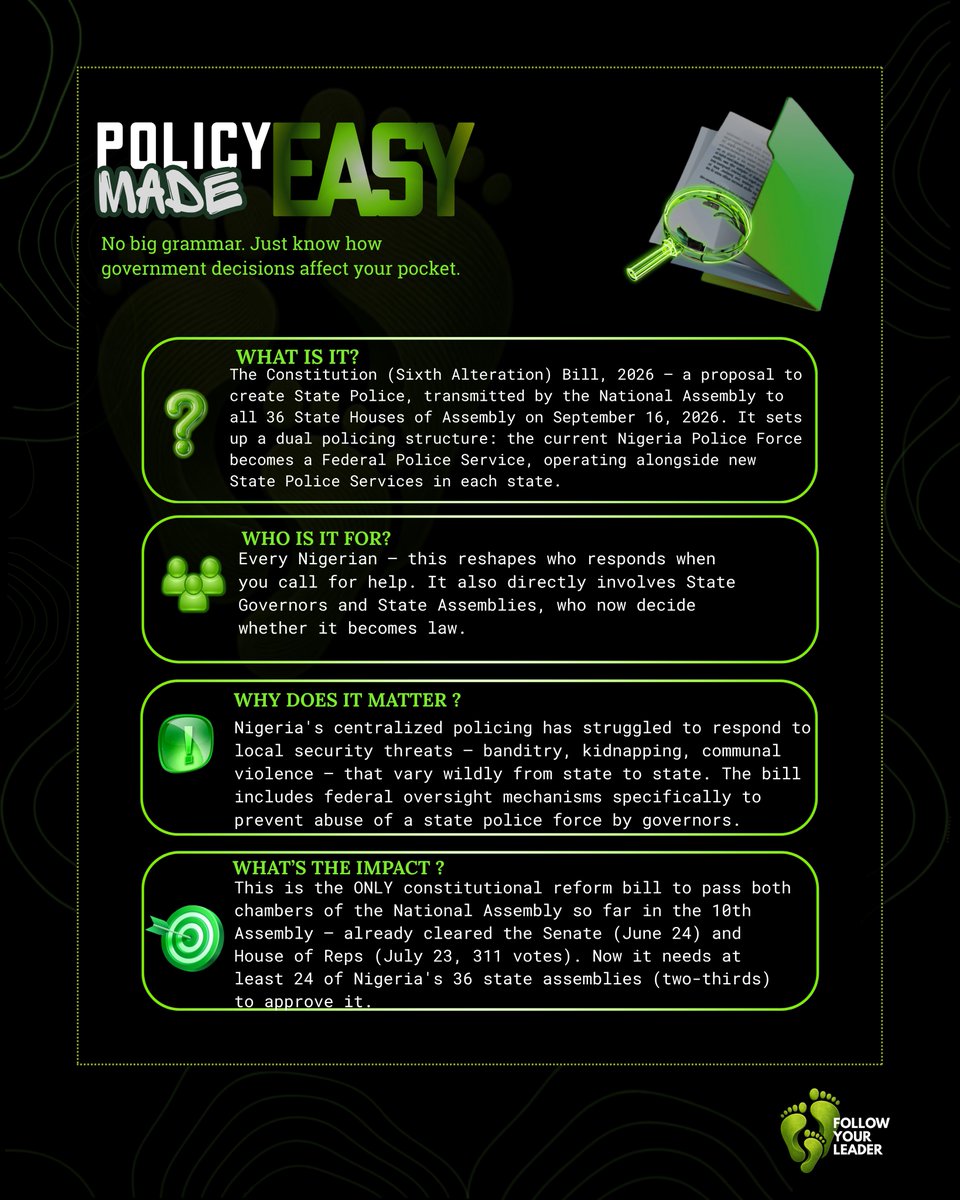 FYL_NG's tweet photo. Nigeria's State Police bill just cleared the National Assembly — now sent to all 36 state assemblies. Needs 24/36 to approve. Sets up Federal Police Service + State Police Services, with federal oversight built in.
#TransparencyAccountabilityProgress(TAP) https://t.co/dVKg1HPTCG