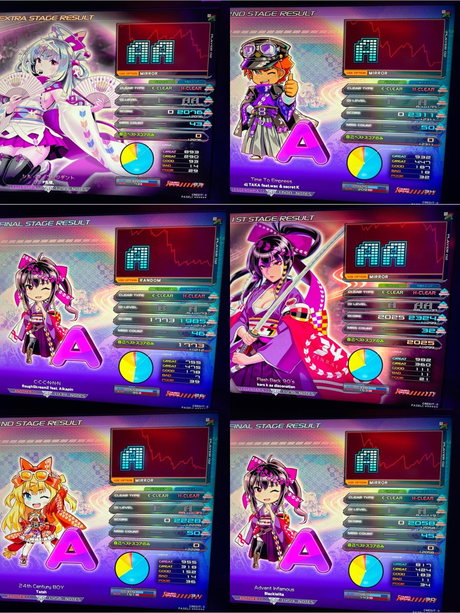 Enphie_GFdm's tweet photo. 今日のでら
☆12のイージー地力Dと、☆11のハード地力Bを埋めていきましたわ( ◜ᴗ◝) https://t.co/jvup5W7nfy