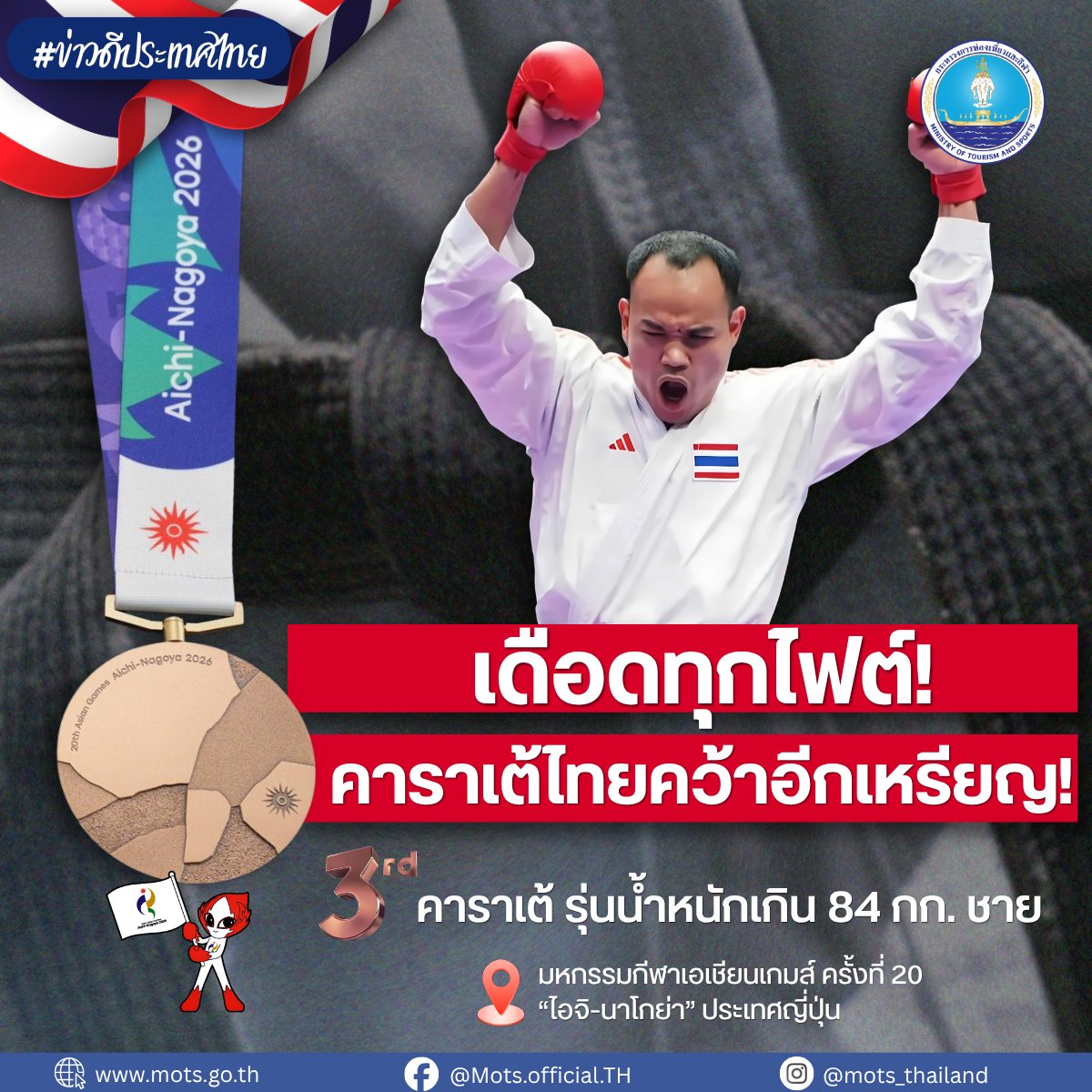 MOTS_Thai's tweet photo. 🇹🇭💙 กระทรวงการท่องเที่ยวและกีฬา ขอแสดงความยินดีกับ “ธีรวัฒน์ คลังทอง” นักกีฬาคาราเต้ทีมชาติไทย ที่คว้าเหรียญทองแดง 🥉 จากการแข่งขันในศึกมหกรรมกีฬาเอเชียนเกมส์ ครั้งที่ 20 “ไอจิ–นาโกย่า” ณ ประเทศญี่ปุ่น 🥋 

#กระทรวงการท่องเที่ยวและกีฬา
#MOTS #AichiNagoya2026 #เอเชียนเกมส์ https://t.co/pXtN0mRVKs