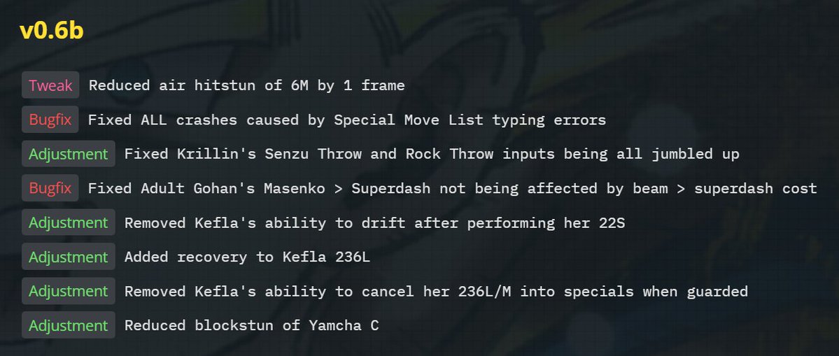 DBFZKai's tweet photo. Rise and shine! 

v0.6b has been released! 

Some quick bug fixes, removal of unintended combo routes from the new enhanced 6M, and also some slight nerfs to Kefla and Yamcha's C assist

Enjoy! https://t.co/CLisUX5Lxv