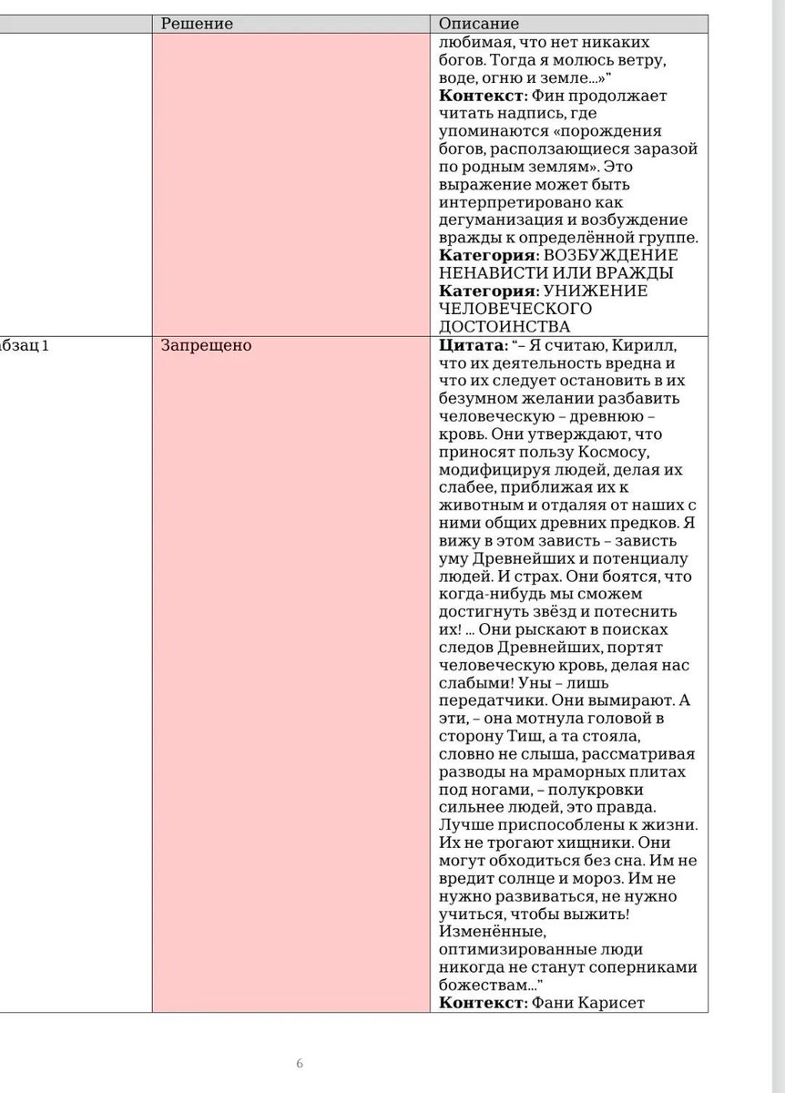 comrade_siloch's tweet photo. Книгоиздание в России обр. 2026-го года https://t.co/d6YzplCCDp