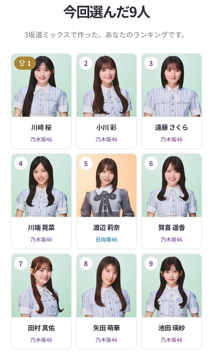 aamomomomomo's tweet photo. 坂道ぬき顔9選💕 https://t.co/IoQEG5iNA3