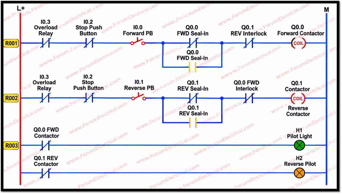 Rabert_infohe's tweet photo. PLC-Based Forward/Reverse Motor Control System (3-Phase Induction Motor)
https://t.co/sUFbKmRqKE
#PLC #PLCProgramming #LadderLogic #MotorControl #ForwardReverseControl #ThreePhaseMotor #InductionMotor #IndustrialAutomation #SiemensPLC #TIAPortal
https://t.co/sUFbKmRqKE https://t.co/abQVhBgJzp