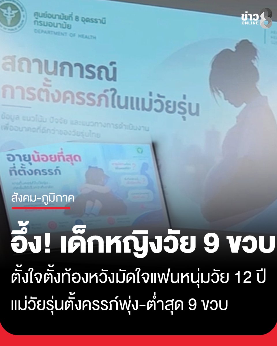 thaich8news's tweet photo. อึ้งในอึ้ง! เด็กหญิง 9 ขวบ ตั้งใจตั้งท้องหวังมัดใจแฟนหนุ่มวัย 12 ปี มรภ.อุดรธานี เปิดยอดแม่วัยรุ่นตั้งครรภ์ยังสูง บีบใจ! เด็กท้องอายุต่ำสุด 9 ขวบ

อ่านต่อ : https://t.co/hQlR6Qxg0O

#แม่วัยใส #เด็กตั้งครรภ์ #ท้องในวัยเรียน 
#ข่าวช่อง8
#ข่าวออนไลน์ช่อง8 https://t.co/RksLBd7k33
