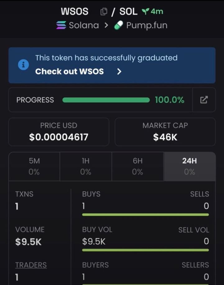 caiohollanda's tweet photo. $WSOS

Ca

Mt35YvgRr7Skc1f1ihAztT8MfzE3C3JvS6z6qAVpump

#memecoin #cryptoAlpha https://t.co/Ijhk51663D