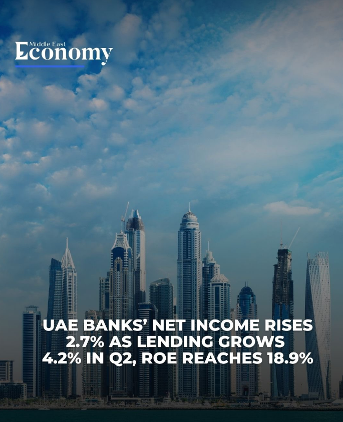 RyanMcall's tweet photo. UAE’s 10 largest listed banks grew combined Q2 net profit 2.7% QoQ, despite softer operating income and higher funding costs, A&amp;M’s Banking Pulse shows. Loans rose 4.2%, deposits 2.3%, lifting the LDR to 81.9%. https://t.co/CjIR1tUGbL