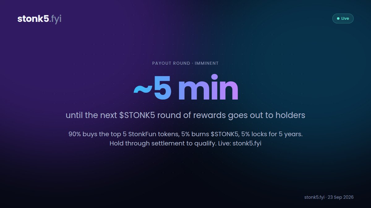 stonk5_fyi's tweet photo. Congrats solana:F7CTvENFnkDJysMhaFFicDT2FwnbW2oasFZGG6WJnar7 holders, the next payout rounds ends in a couple of minutes!

This round's rewards basket contains the tokens
solana:6GmAFSYs4gk3FDao5FzzySQpPZaWsa4rUJHacpMpUNgx 
solana:HcRLc9VDgjLeK154xDawfb1dmVJ98DoSqcwTHGqiDeJR 
solana:31k88G5Mq7ptbRDf3AM13HAq6wRQHXHikR8hik7wPygk 
solana:8RVBk8vxLiUHueLUW1f4izFVqN3nWippLhkohKg6EGkS 
solana:4MMQY9bwkxxTtsK3W227Q5ABT6yFY8Pmn9Ze7wmAXKY8

So every holder of solana:F7CTvENFnkDJysMhaFFicDT2FwnbW2oasFZGG6WJnar7 gets all of these, automatically to the same wallet, every 5 hours minimum!
