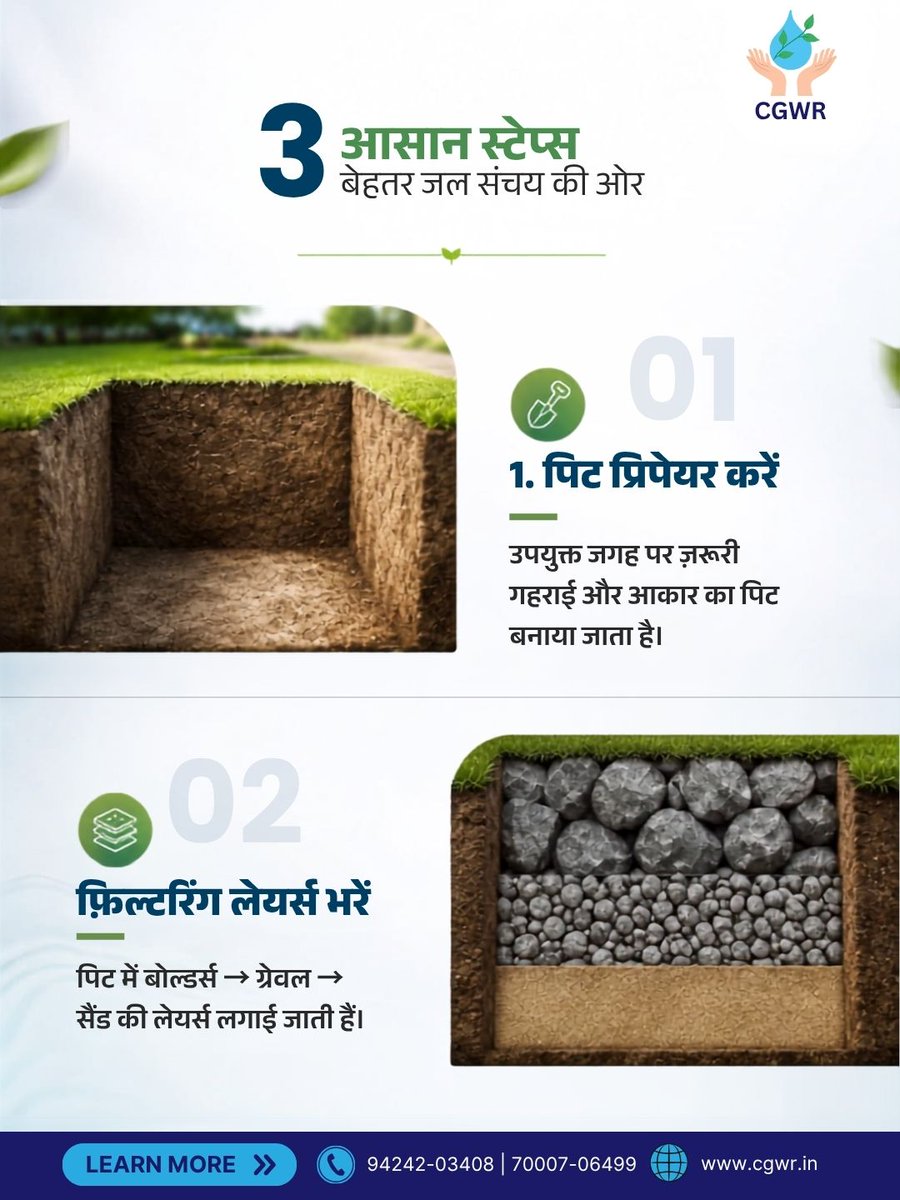 Cgwrindia's tweet photo. From Rainwater Runoff to Groundwater Recharge

A properly designed soak pit can help manage rainwater through filtration &amp; gradual infiltration into the ground.

The right recharge structure depends on site conditions.

#groundwaterrecharge #rainwaterharvesting #waterconservation https://t.co/kMkkciZUB2