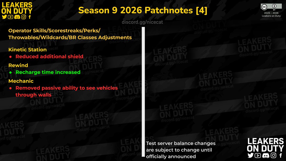 LeakersOnDuty's tweet photo. Season 9 2026 Balance Changes

Note that final patchnotes are subject to change.

#CODMobile #callofdutymobile #codm #codmnews #codmleaks https://t.co/p3ZJ98ojYD