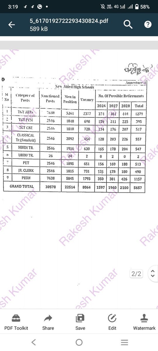 OmmiAim's tweet photo. @SMEOdisha @CMO_Odisha @EduMinOfIndia @NityanandaBJP @SecyChief @DC_Odisha @IPR_Odisha @OSEPA_Official @districtadmndkl @BJP4Odisha @bjd_odisha @dpradhanbjp @SMEOdisha  2028 ପର୍ଯ୍ୟନ୍ତ high school teacher ଖାଲି ଅଛି 30000+ କିନ୍ତୁ କ।ହା ସ୍ଵାର୍ଥ ରେ 1652 ପୋଷ୍ଟ ଦେଉଛନ୍ତି । ଦୟାକରି10000++ପୋଷ୍ଟ ନିଯୁକ୍ତି ପାଇଁ ବାହାର କରନ୍ତୁ ଆଜ୍ଞା @CMO_Odisha @MohanMOdisha @Naveen_Odisha @NandighoshaTV @kanak_news https://t.co/VFI0sDSdps