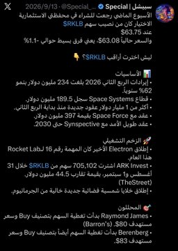 rosy29970's tweet photo. كنت حاط مبلغ كبير في منصة «ملاءة»، وبصراحة كانت تعطيني كاش باك يومي جيد وآمن.

لكن قررت أسحب كامل المحفظة وأحوّلها للأسهم الاستثمارية الأمريكية خلال أسبوع واحد 🇺🇸📊

والنتيجة؟ ⏳
حققت خلال أسبوع تقريباً دبل العائد اللي كانت تعطيني ملاءة خلال 6 أشهر، وباستخدام أقل من رأس المال https://t.co/3GjsVtDfNn