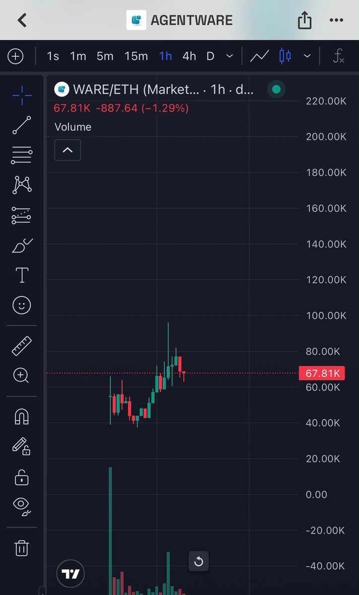 Nanogote's tweet photo. $ware 

$60k

Real tech. Real ai problem. 

0x6dFc1160A602EE23AffE04dd50c28d7A6Ce56DED https://t.co/o6otBXLjvO