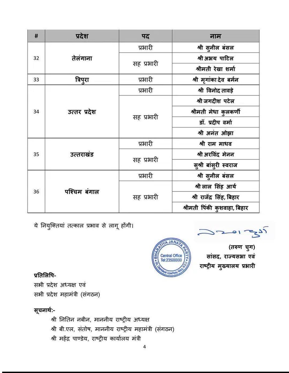 Arjunbjp44's tweet photo. भारतीय जनता पार्टी के राष्ट्रीय अध्यक्ष श्री @NitinNabin जी द्वारा विभिन्न राज्यों के प्रदेश प्रभारियों एवं सह-प्रभारियों की नियुक्ति पर सभी नवदायित्व प्राप्त पदाधिकारियों को हार्दिक बधाई एवं शुभकामनाएँ।

@BJP4India #bjp https://t.co/NrL8gqrmLf