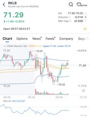 rosy29970's tweet photo. اللي متابعين معي في 
$RKLB
 و 
$IREN
 
أعتقد ومتأكد إن أموركم طيبة ما شاء ال��ه 💸

هالأسبوعين شاركت معكم صفقتين من المحفظة الاستثمارية، وبدل ما تحط مبالغ كبيرة في محافظ استثمارية تقليدية…

أحياناً الأسهم الاستثمارية الأمريكية تعطيك نتائج قوية بوقت قصير 😁🇺🇸

والحمد لله اليوم جني https://t.co/P4tqIfhb1n