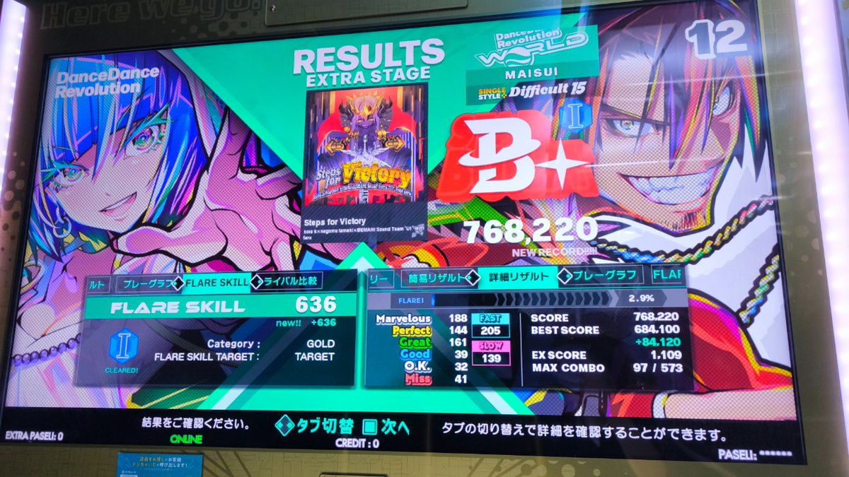 maisui_al's tweet photo. ゲーパニ歌舞伎で15初クリア
後半ゲーすぎる https://t.co/FBVIcI474h