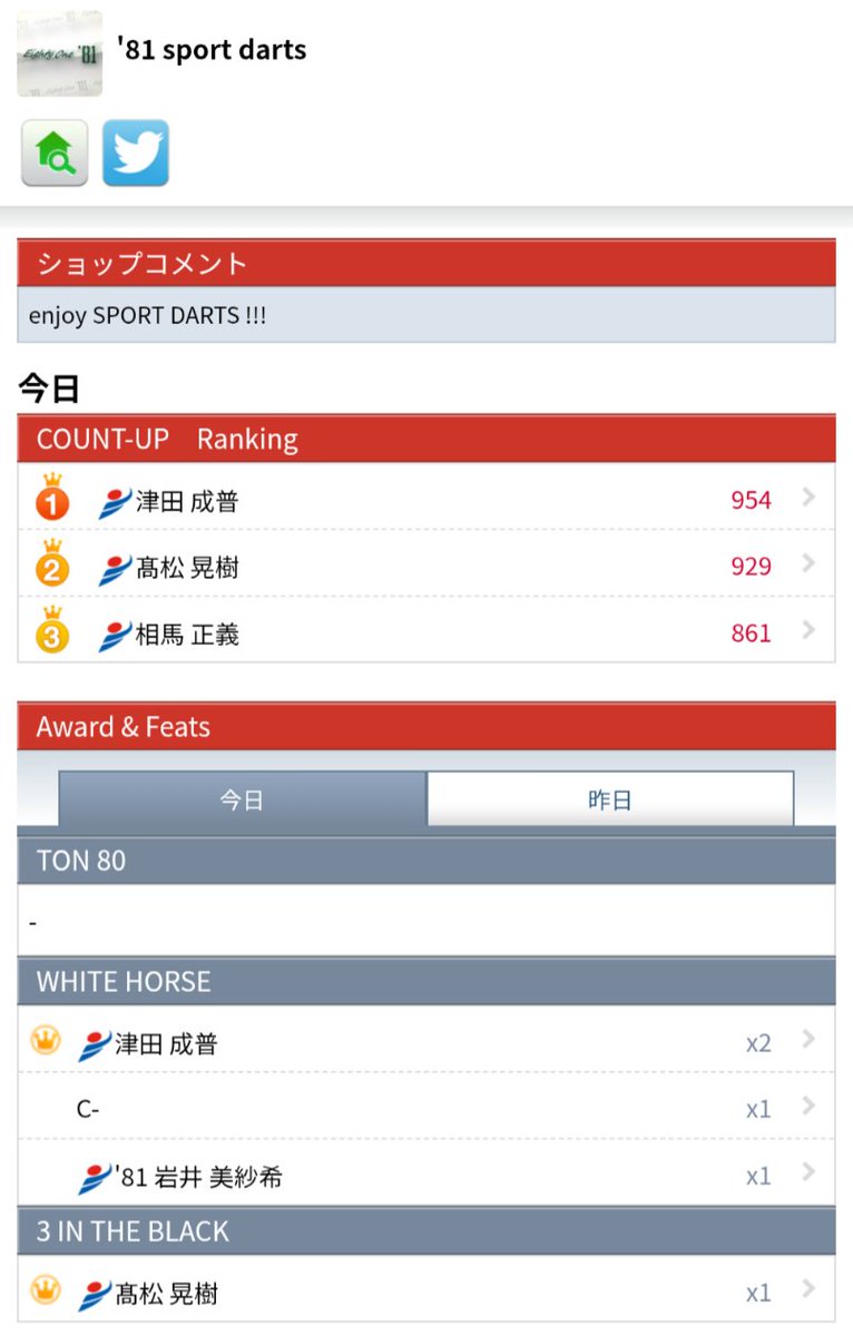 81Bullshed's tweet photo. Pick−up !!!
▼
Today's
COUNT-UP
ランキング
栃木県那須塩原市黒磯
'81 SPORT DARTS
@81sportdarts
▼
プロダーツクラブ
'81 B.S.D.C.
https://t.co/dWz4rWePmh
▼
#81BSDC
#ダーツ https://t.co/2ZtwOnyJRM