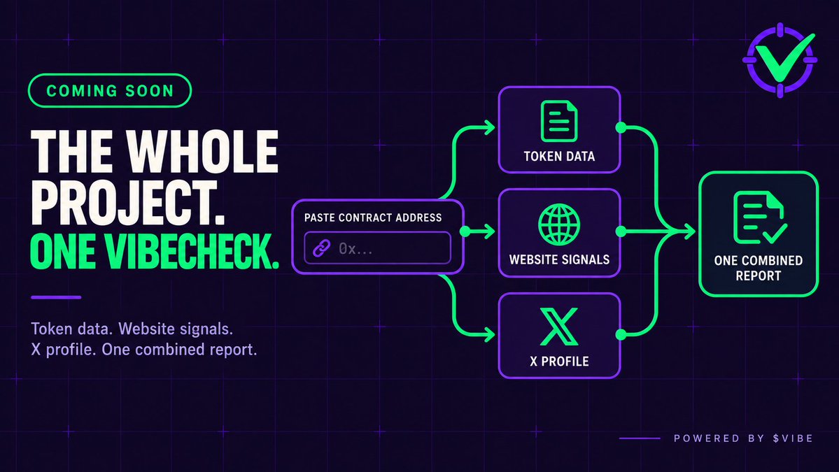 VibeCheck_Tech's tweet photo. One contract address. The whole project. 🔍

Vibe Check is expanding beyond website scans.

Soon, paste a CA to inspect:

• Token data
• Website signals
• X profile

Everything combined into one clear report.
One input. One VibeCheck.

Powered by $VIBE. https://t.co/EaiIL1bKuD