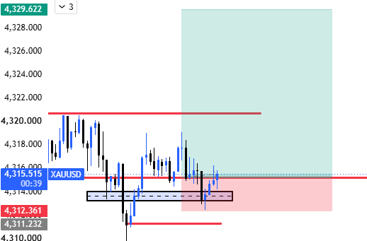 MafhadS's tweet photo. 1:5
Small SL trade
@fttcceo 
#XAUUSD
#Signal #PriceAction #Trading https://t.co/AYCkqmI67S