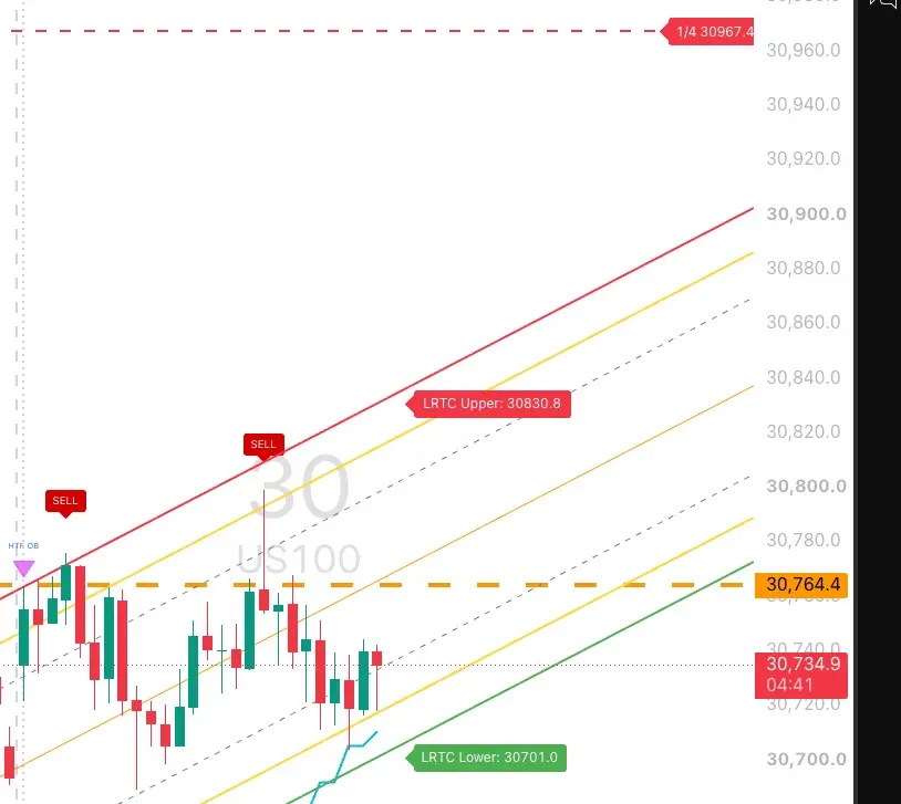 Jonathan419b's tweet photo. $QQQ US100 longs still holding here https://t.co/WY7kz9JLHw
