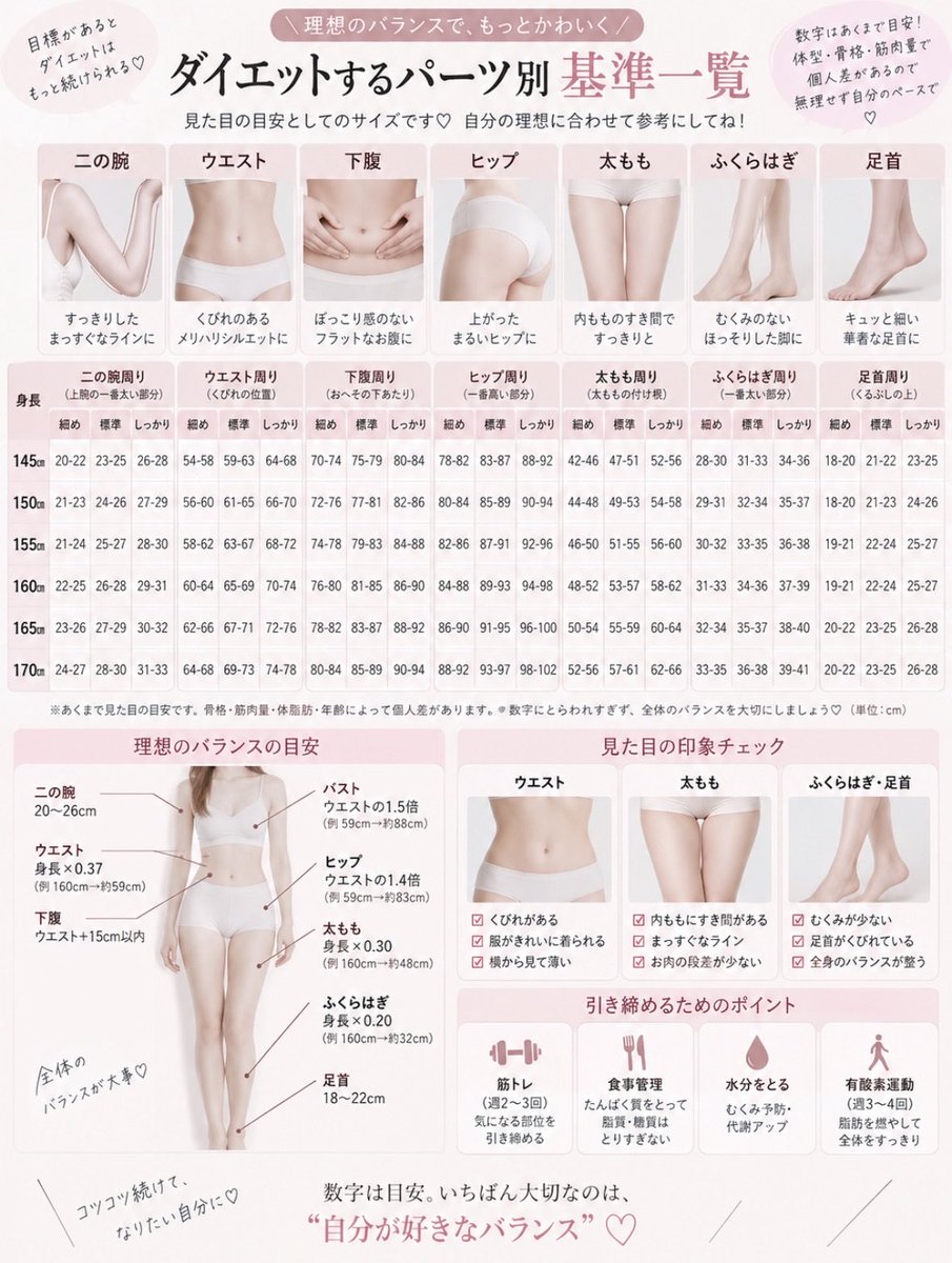 akanuke_recipi's tweet photo. ダイエット始めるタイミング、数値化してみた⇩ダイエットしよって思った人はこの激うま痩せレシピ参考にして。 https://t.co/hY8kodq8Pq
