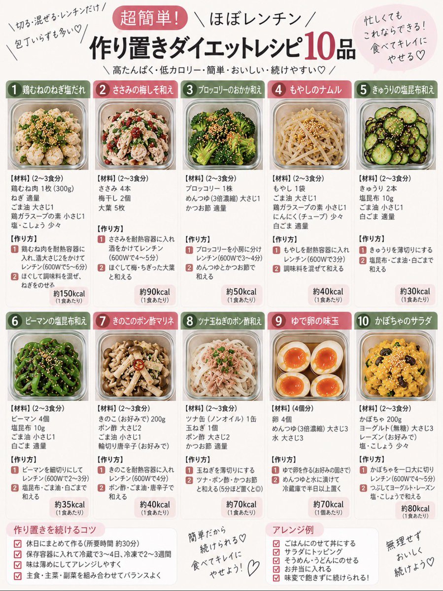 akanuke_recipi's tweet photo. ダイエット始めるタイミング、数値化してみた⇩ダイエットしよって思った人はこの激うま痩せレシピ参考にして。 https://t.co/hY8kodq8Pq