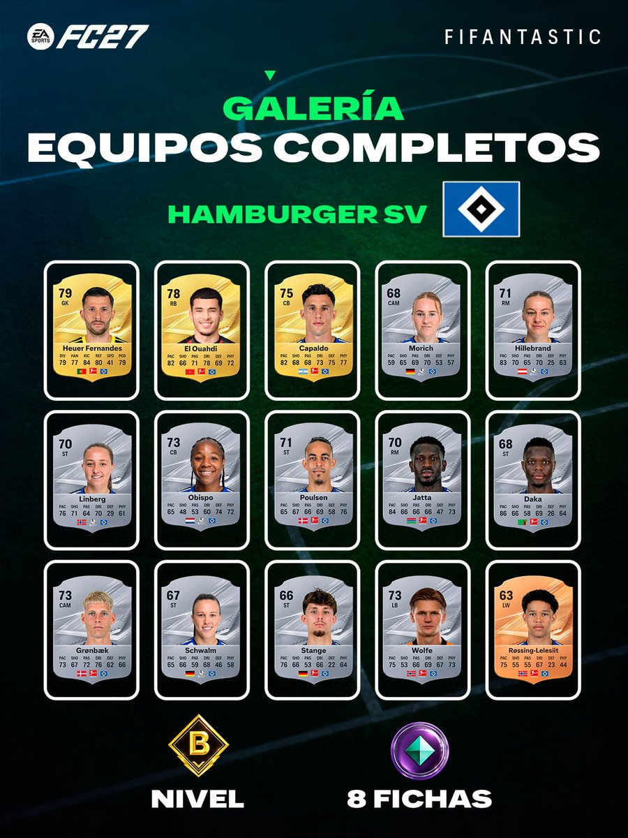 FIFAntastic's tweet photo. 🏆 Seguimos ampliando los equipos con los que podéis conseguir fichas en la Galería de #FC27.

Después de mostraros los equipos con los que podéis alcanzar los niveles S y A, ahora le toca el turno a los de nivel B.

🖼️ Estos son los equipos de nivel B que os dan 8 fichas, en lugar de las 5 habituales