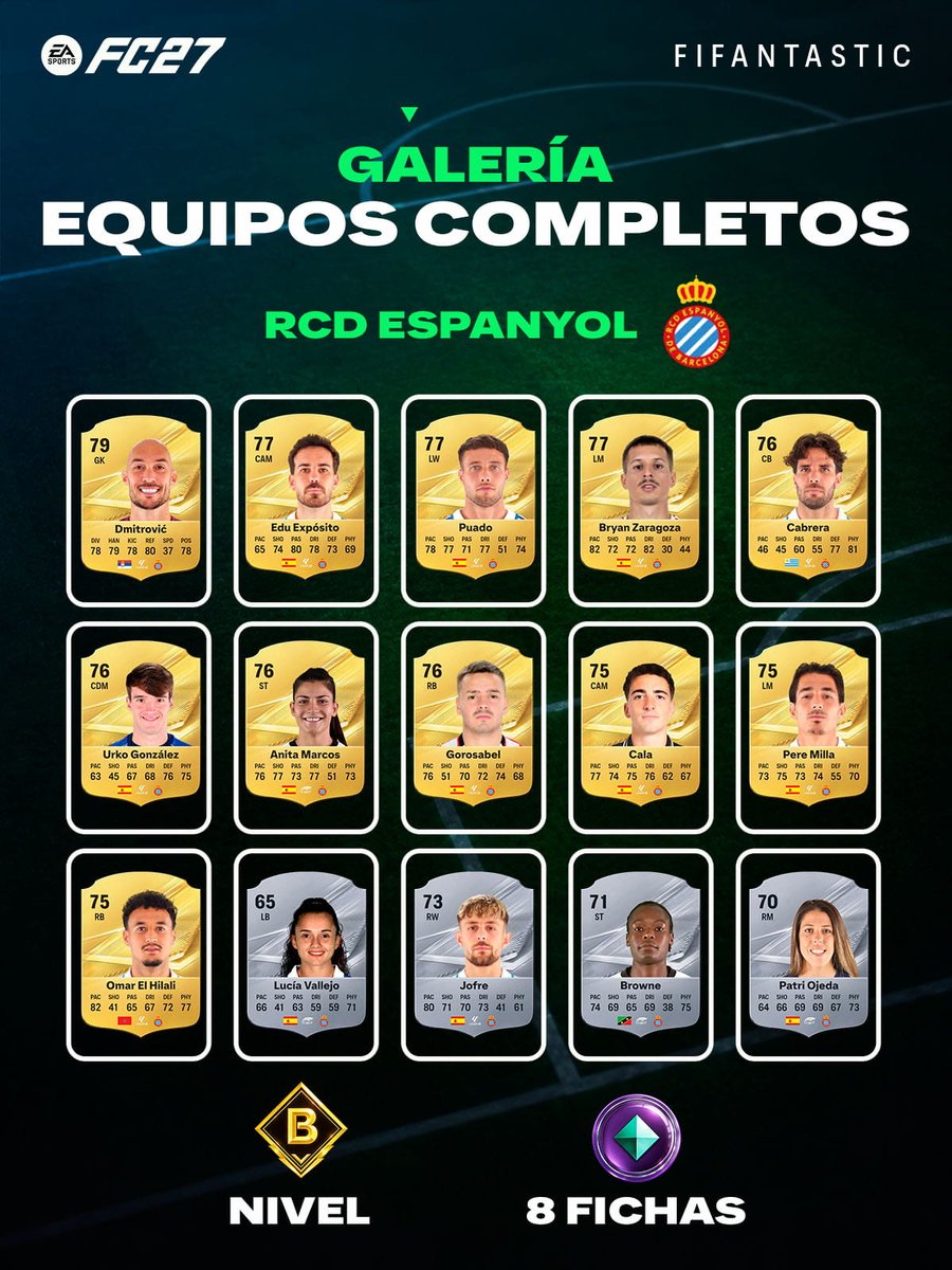 FIFAntastic's tweet photo. 🏆 Seguimos ampliando los equipos con los que podéis conseguir fichas en la Galería de #FC27.

Después de mostraros los equipos con los que podéis alcanzar los niveles S y A, ahora le toca el turno a los de nivel B.

🖼️ Estos son los equipos de nivel B que os dan 8 fichas, en lugar de las 5 habituales