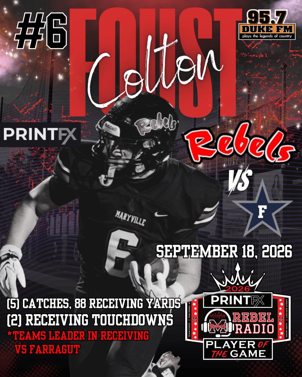 RebelRadioMHS's tweet photo. COLTON FOUST (@c_foust6 )
Is a DUDE!
His Friday night card:
(8) Receptions
(88) Receiving Yards
(2) Rushing Touchdowns
*Led the Red Rebels in Receiving*
🫡😎🔴⚫️🏈⚫️🔴😎🫡
Your Print FX Player of the Game:
COLTON FOUST (WR / #6)
(Game #5 vs HARDIN VALLEY)
#MrConsistent #YACman https://t.co/K0f0r7rYuq