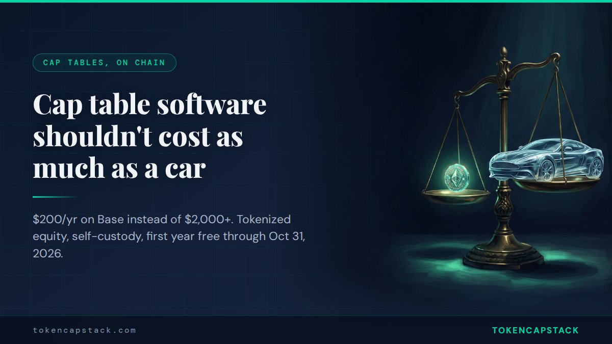 TokenCapStack's tweet photo. Cap table software priced at $2,000+ per year is why founders delay equity decisions. TokenCapStack runs on Base at $200/yr, first year free through Oct 31, 2026. Tokenized shares, self-custody, built-in KYC. Worth a look. https://t.co/mB1D22jkUH