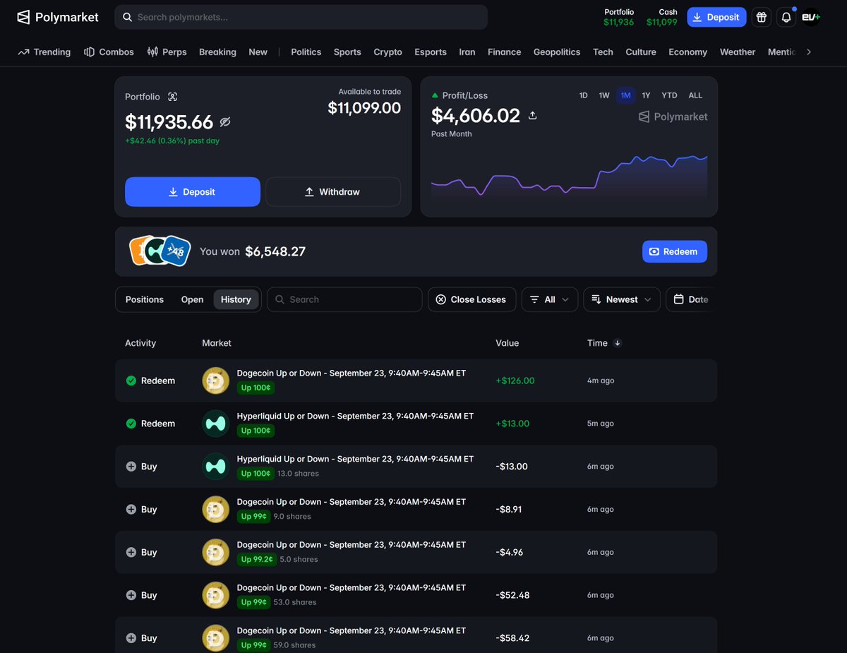 DegenApe99's tweet photo. Quick update on what I'm building for @EVplusAI:

→ Soft-testing the crypto bot on @predictdotfun and @Outcomexyz 

→ The Polymarket bot has done pretty well over the last 30 days

→ Working on a stable version of the onchain terminal. Multi-chain trading takes real work to build, but it'll pay off long term

→ Also building out the LP strategy. The hook has been approved by Uniswap, and the Kyberswap whitelist should come soon.

$EVP