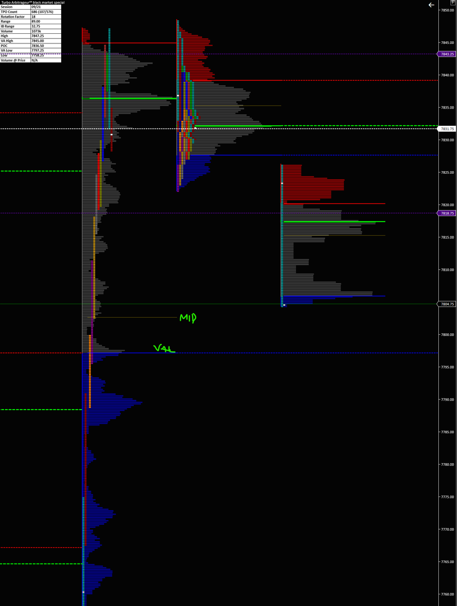 toomuchALPHA_'s tweet photo. Battlemap 🏴‍☠️

We are now at MID-halfback of the rally session and approaching value low. Watching to see if we get some support coming in around this zone. Sell pressure should decrease, buy pressure should increase and see if this thing hits bottom and reverses. https://t.co/2riho4wOEV