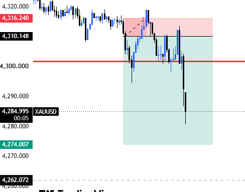 MafhadS's tweet photo. I think that this is my 4th trade, and I think that I'm doing overtrading 
Today I take 4 trades: 2 SL hits and 2 TP hits
Still in +2R profit https://t.co/uSyFfl76iT