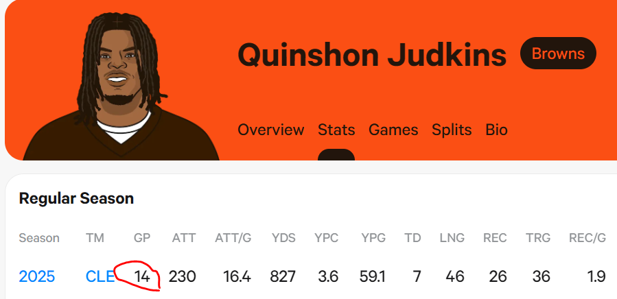 LMooreDROY2027's tweet photo. @Tucci_Bandana @CarterJackson19 @SethWalder @NextGenStats sure bro https://t.co/ueBlQpX2YJ