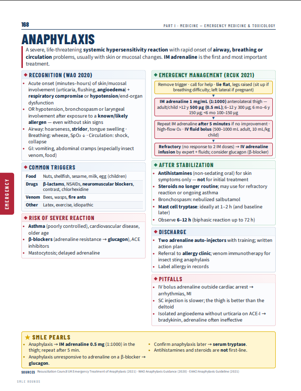 SPLtops's tweet photo. ملخص جميل  Anaphylaxis 
مفيد للSMLE https://t.co/M5GUCjZjTD