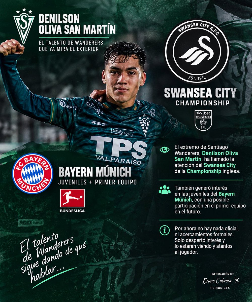 BrunoCabreraSK's tweet photo. 🚨 ATENCIÓN, WANDERERS: Denilson Oliva San Martín comienza a despertar interés internacional. Swansea City, de la Championship, y el Bayern Múnich siguen de cerca al extremo porteño. 👀 No hay acercamientos oficiales: solo seguimiento y evaluación de su talento. 🇳🇬 https://t.co/YwaiTblSOc