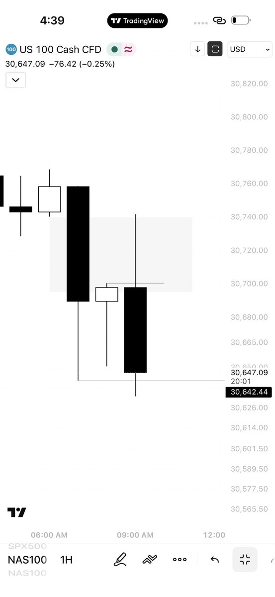 Adammcrt's tweet photo. NASDAQ
90min SSMT https://t.co/qtiiLRLMTc