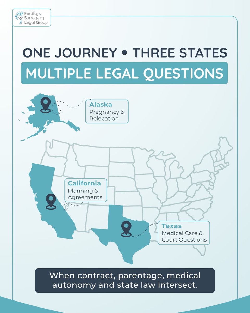 FSLegalGroup's tweet photo. A recent surrogacy dispute involving California, Alaska and Texas is a reminder that some of the hardest questions in assisted reproduction do not arise because one issue exists in isolation. https://t.co/3KEkwYWvOd