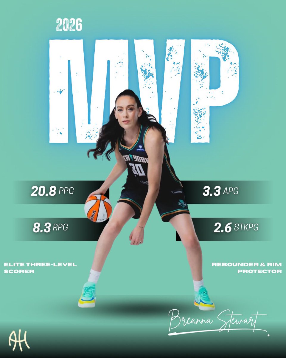 afterhourswbb's tweet photo. Breanna Stewart consistently impacts every part of the game, while taking on a top 5 workload of 33 minutes per game. Her leadership, durability, &amp; highly efficient play on both ends of the court are just a few things that make Stewie an undeniable MVP candidate. https://t.co/LhrAfXoEQP