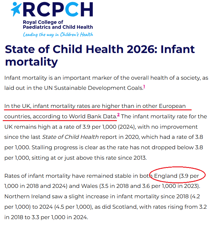 msm_monitor's tweet photo. England has the highest infant mortality rate in Europe [3.9 per 1000] according to the Royal College of Paediatrics and Child Health. Ever heard the BBC proclaim England as the 'Infant mortality capital of Europe'? No. That's because infant mortality hasn't been politicised.

The avoidable death of infants is as newsworthy as drug related deaths. Arguably more so. It is as demanding of our attention as drug related deaths. Yet it isn't treated with the same level of scrutiny nor given anywhere near the same political priority.

Why is that? Because drug related deaths, like the Scottish NHS, is a political stick wielded by a media with a political agenda.