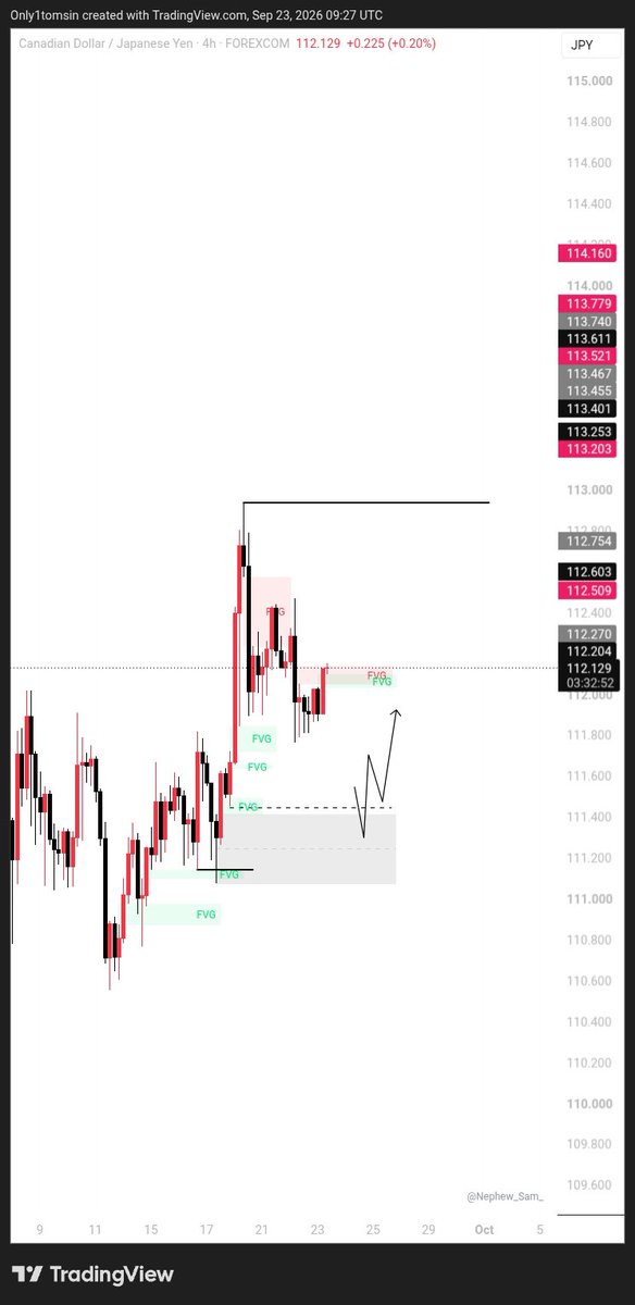 Only1tomsin's tweet photo. My Outlook on $CADJPY
No matter how beautiful the structure, Liq. OB..... Is 
Will be executing with C entry

Your outlook on this in the comment below 👇 https://t.co/t2JuCm8llk