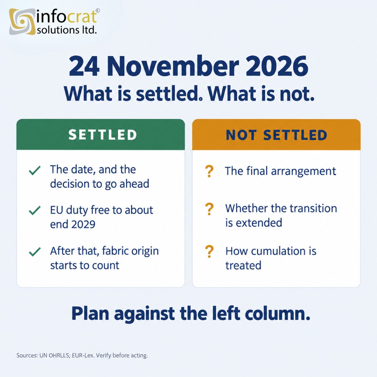 ESimSol's tweet photo. Settled: the date, a three year EU transition to about end 2029, and that the next scheme checks where the fabric came from. Not settled: the final arrangement, any extension, cumulation. Sources: UN OHRLLS, EUR-Lex.

#ApparelSourcing #Bangladesh #Compliance #SupplyChain https://t.co/5xtwBznEb6