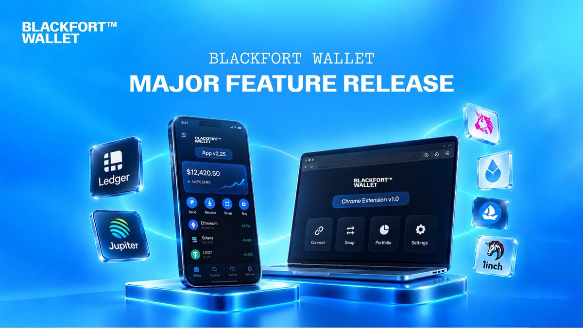 blackfortwallet's tweet photo. BlackFort Wallet 2.25.0 is live. 🚀

New in this update: Ethereum Ledger support, Jupiter smart swaps, custom slippage, NFT transaction history, and expanded NFT support across Solana, BSC, and Polygon.

We’ve also added $BXSOL, $BXTRX, and $BXBTC, along with performance and visual improvements.

Update the app and explore the new extension today: https://t.co/dQbh3YQ4QV