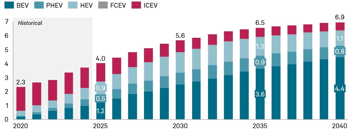 uncit47459215's tweet photo. 🚨BREAKING: +7 MILLION TONNES

That’s how much additional copper demand the IEA expects by 2040, while its 2026 outlook still points to roughly a 25% projected copper supply gap based on announced projects.

That’s the bigger picture behind $NRED. Copper is becoming essential for power grids, EVs, renewables and the massive electricity buildout behind AI and data centers. 

NRED gives investors exposure to an early-stage copper exploration story at a time when the world may need substantially more new supply.

If copper stays structurally tight, projects being explored today could become much more important tomorrow