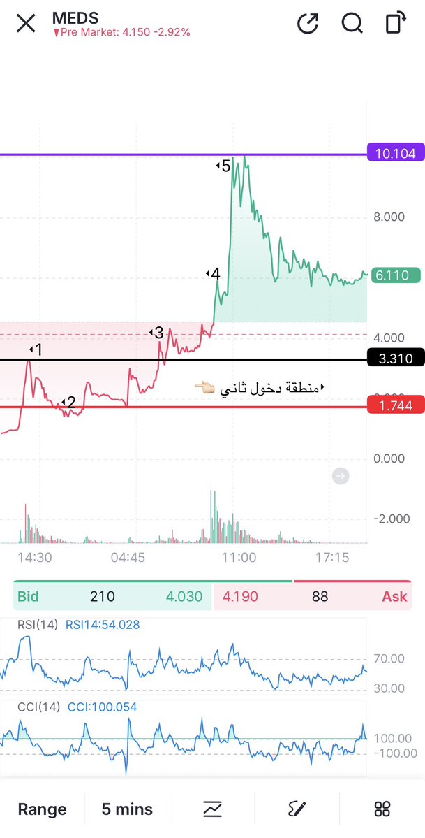 H8mtv's tweet photo. @kisar_ قاعد اطبق على سهم طلع قبل كم يوم 

هل الي سويته صحيح ؟ 

هل صدت اماكن الموجات صح؟ https://t.co/guvu6iGerV