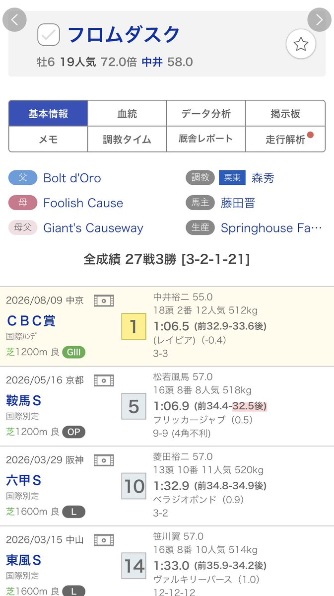 sashiko_keiba's tweet photo. 【スプリンターズS】

直近のスプリンターズSと言えば
2025年　ウインカーネリアン
2024年　ルガル

2025年は三浦Ｊ
2024年は西村Ｊ

2年続けてGⅠジョッキーの
誕生したレースでございます。

今年は
富田Ｊ
鮫島Ｊ
中井Ｊの3名が該当します。

それぞれ
エーティーマクフィ
ルガル
フロムダスク

どの馬が来ても秋盛り上がりそう
穴馬の一発に期待したいですね。